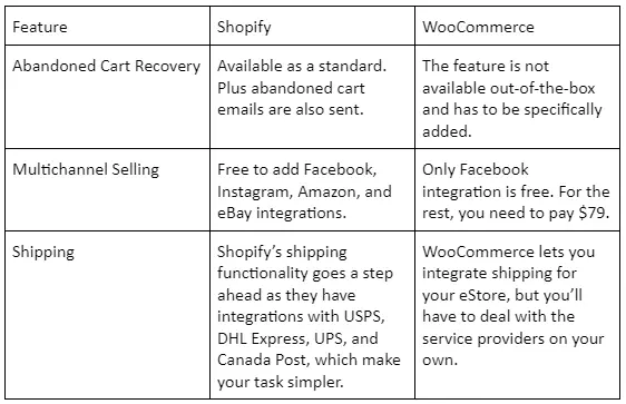shopify vs woocommerce comparison