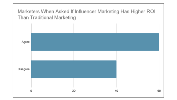 influencer marketing vs traditional marketing