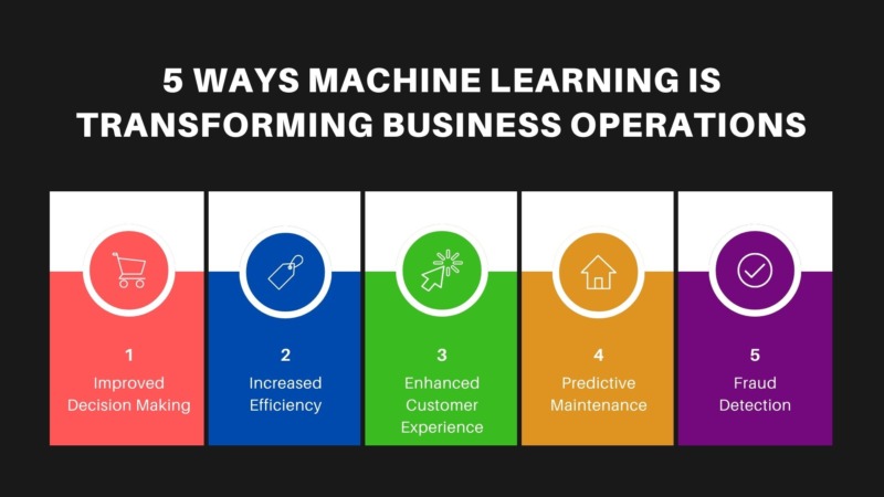 Machine learning transforming business operations